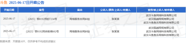 益阳指 斗鱼作为被告/被上诉人的2起涉及网络服务合同纠纷的诉讼将于2025年6月17日开庭