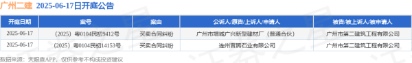 大牛网 广州二建作为被告/被上诉人的2起涉及买卖合同纠纷的诉讼将于2025年6月17日开庭