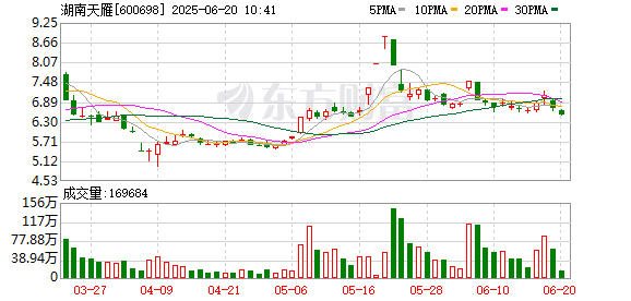 华丰金服 湖南天雁：6月19日召开董事会会议