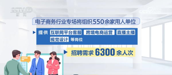 万达策略 @求职者，“4个线上专场+6.1万人次”这些岗位需求量大