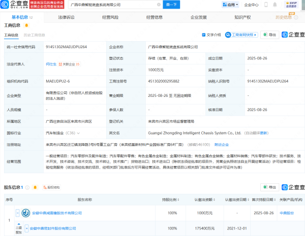 黑牛策略 中鼎股份成立智能底盘系统公司