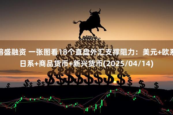 镕盛融资 一张图看18个直盘外汇支撑阻力：美元+欧系日系+商品货币+新兴货币(2025/04/14)